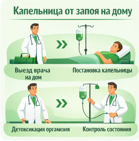капельница от запоя в Миньяре в клинике Санати